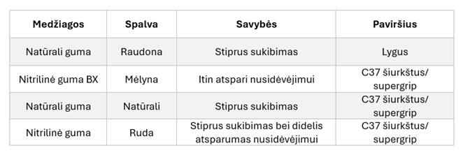 ZipGuide-hihnat – helposti liitettävät, luotettavasti toimivat
